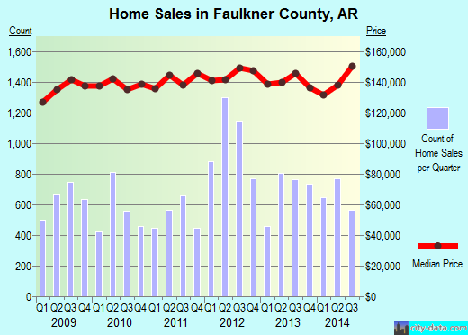 Fayette County,OH real estate house value trend
