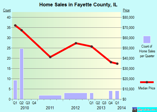 Fentress County,TN real estate house value trend
