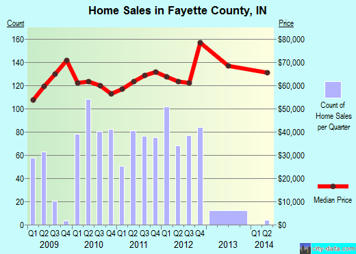 Fergus County,MT real estate house value trend