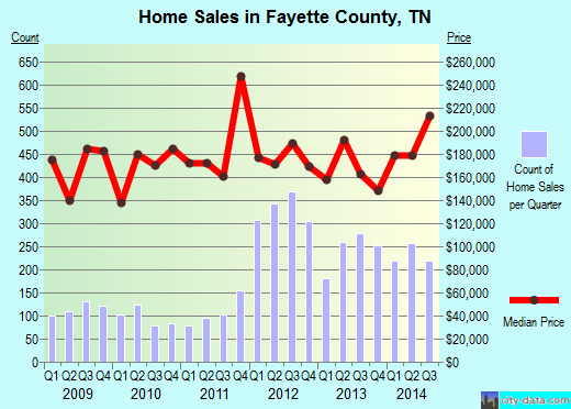 Finney County,KS real estate house value trend