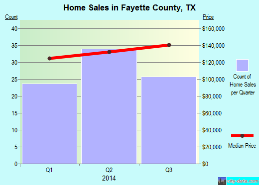 Fisher County,TX real estate house value trend