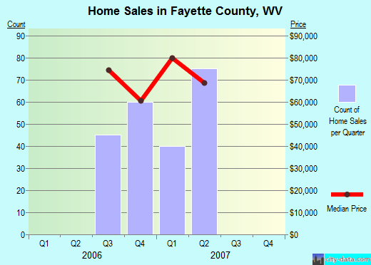 Flagler County,FL real estate house value trend