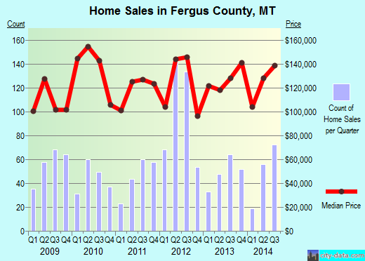 Fleming County,KY real estate house value trend