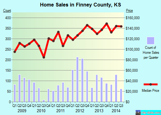 Floyd County,IA real estate house value trend