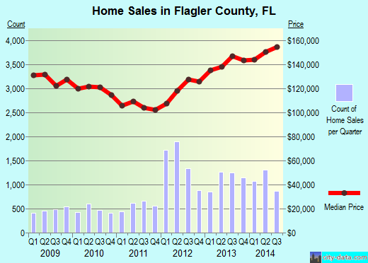 Floyd County,KY real estate house value trend