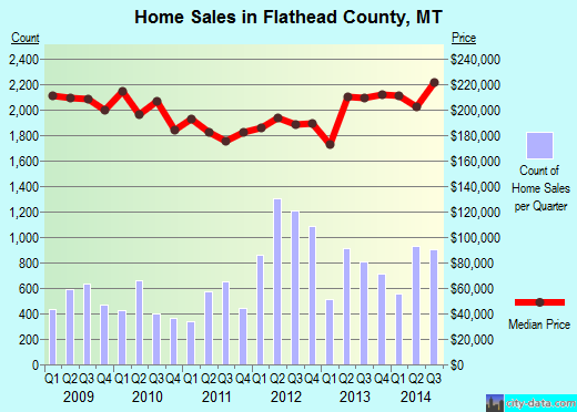 Floyd County,TX real estate house value trend