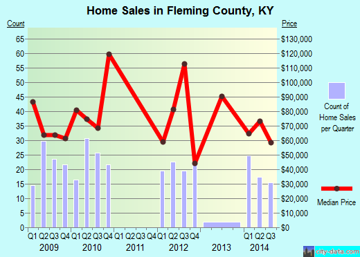 Floyd County,VA real estate house value trend