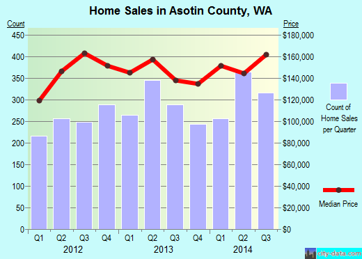 Atascosa County,TX real estate house value trend