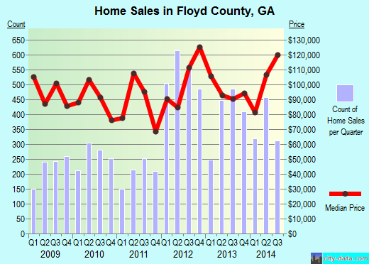 Fond du Lac County,WI real estate house value trend