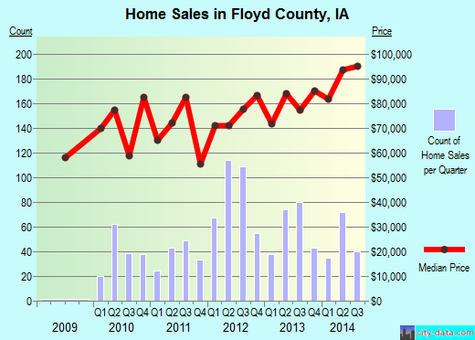 Ford County,IL real estate house value trend