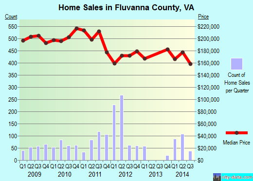 Forsyth County,GA real estate house value trend
