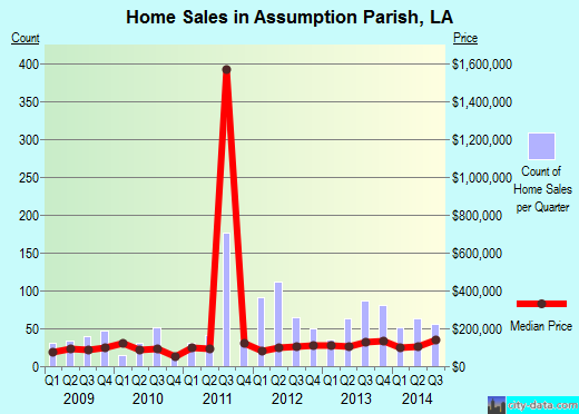Atchison County,KS real estate house value trend