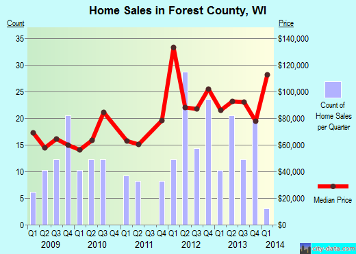 Franklin County,AL real estate house value trend