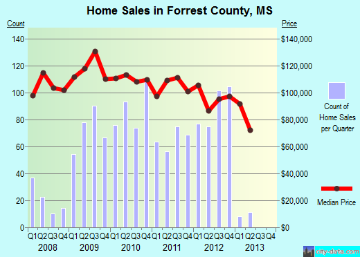 Franklin County,AR real estate house value trend