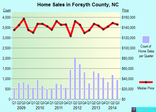 Franklin County,GA real estate house value trend