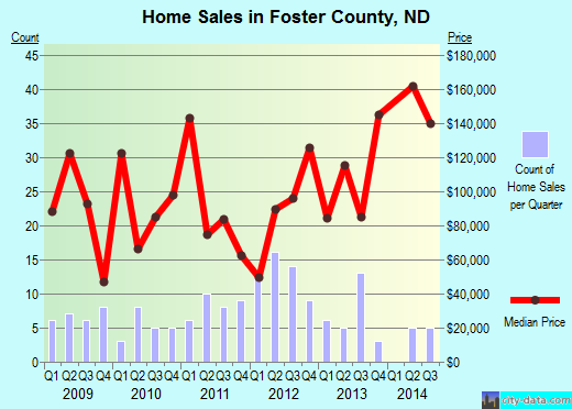 Franklin County,ID real estate house value trend