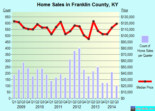 Franklin County,NY real estate house value trend