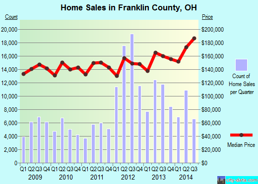 Freeborn County,MN real estate house value trend