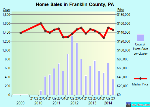 Freestone County,TX real estate house value trend