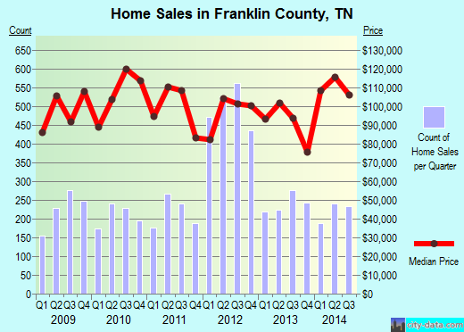 Fremont County,CO real estate house value trend