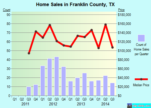 Fremont County,IA real estate house value trend