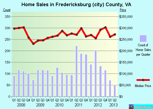 Fulton County,AR real estate house value trend