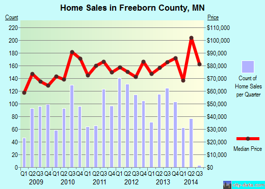 Fulton County,GA real estate house value trend