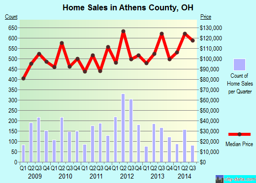 Atlantic County,NJ real estate house value trend