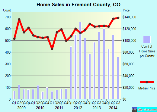 Fulton County,IN real estate house value trend