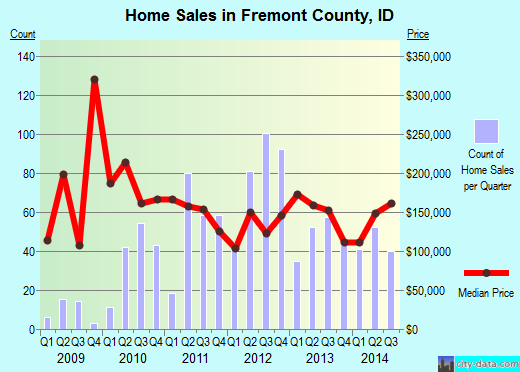 Fulton County,NY real estate house value trend