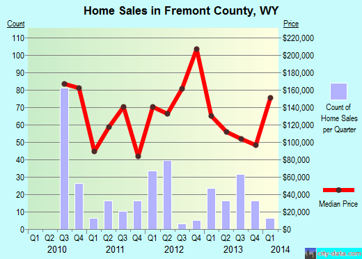 Fulton County,OH real estate house value trend