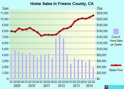 Furnas County,NE real estate house value trend
