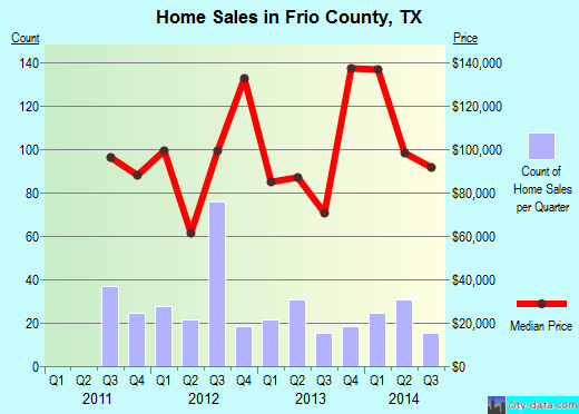 Gadsden County,FL real estate house value trend