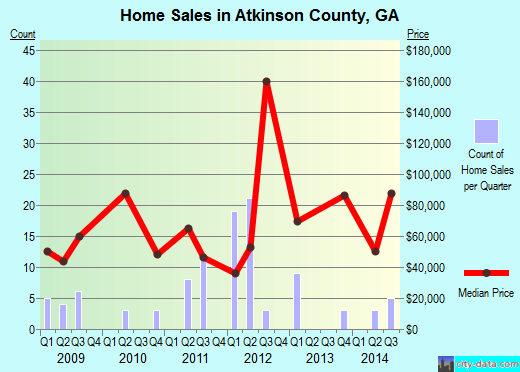 Atoka County,OK real estate house value trend