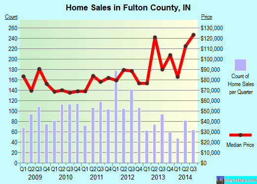 Gallatin County,KY real estate house value trend