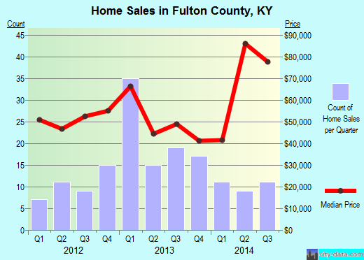Gallatin County,MT real estate house value trend
