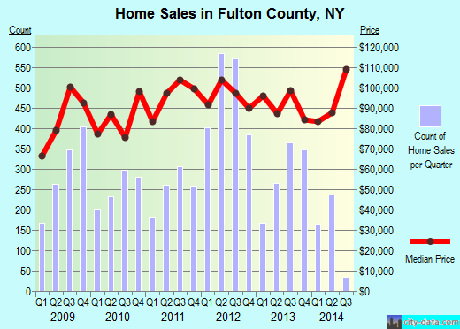 Gallia County,OH real estate house value trend