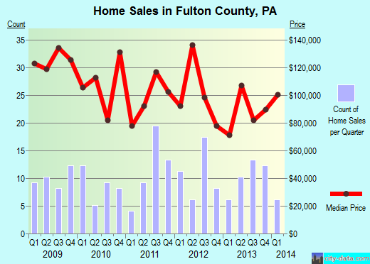 Garden County,NE real estate house value trend