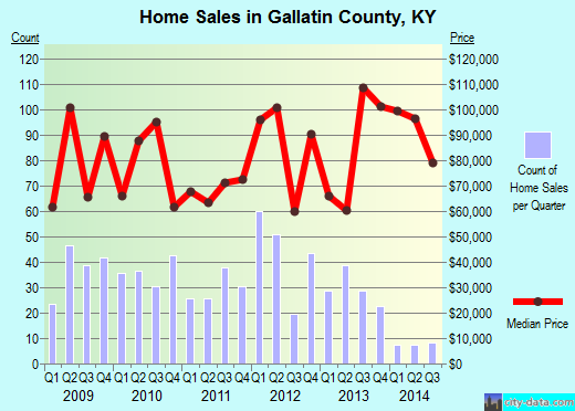 Garland County,AR real estate house value trend