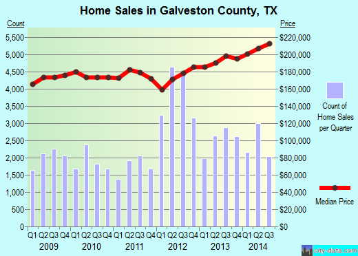Garvin County,OK real estate house value trend