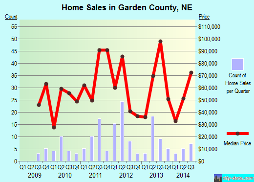 Garza County,TX real estate house value trend