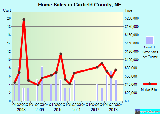 Gates County,NC real estate house value trend
