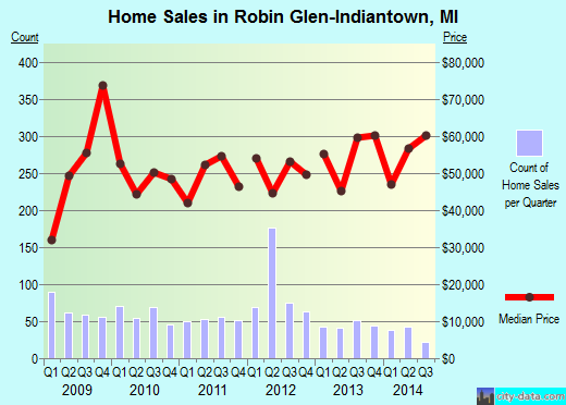 robin glen indiantown michigan mi 48601 profile robin glen indiantown michigan mi 48601 profile