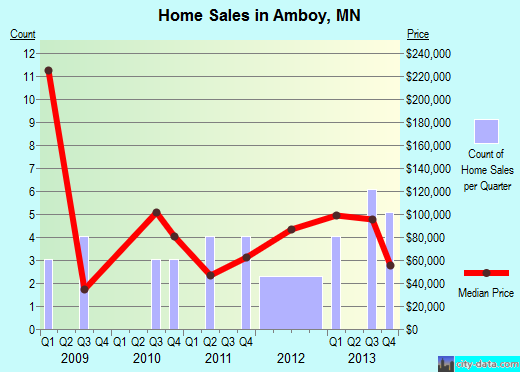 sex in amboy mn Sex in amboy mn