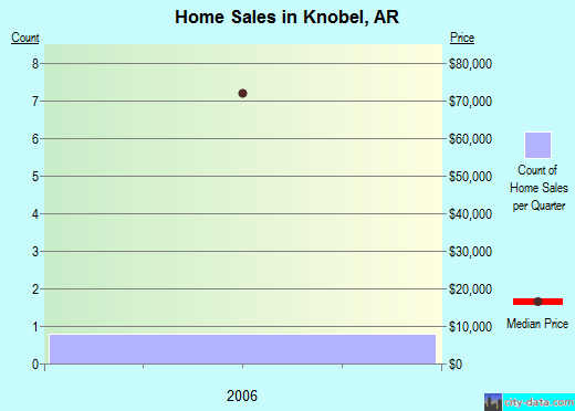 Knobel,AR index of house prices