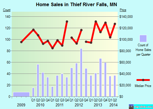 thief river falls weather thief river falls weather