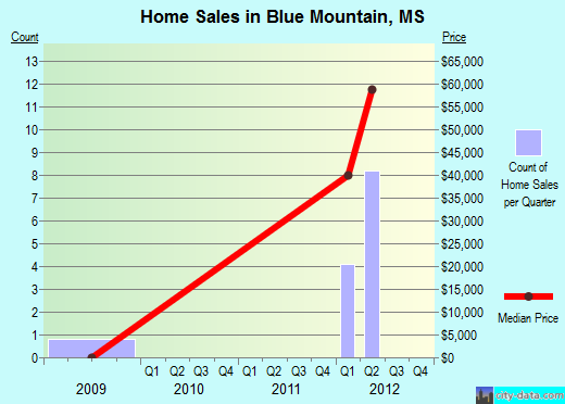 blue springs ms toyota plant address #5