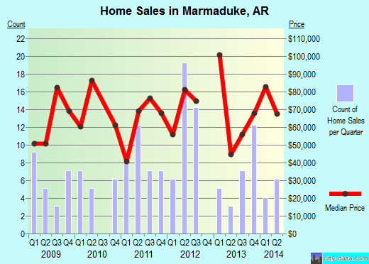 Sex parties in marmaduke arkansas