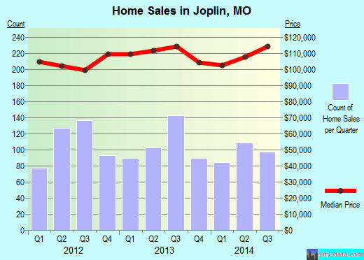 joplin mo population