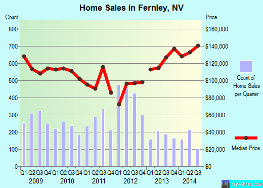 Fernley Nevada Nv 89408 Profile Population Maps Real